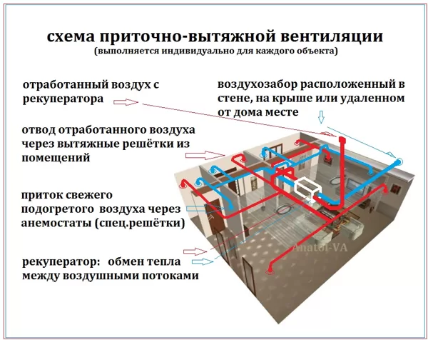 cхеми