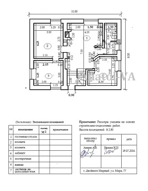 Документація
